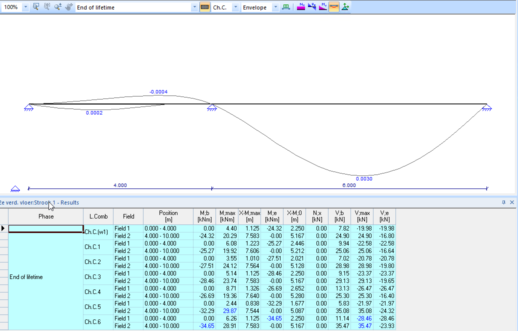 Results | Matrix Knowledge Base